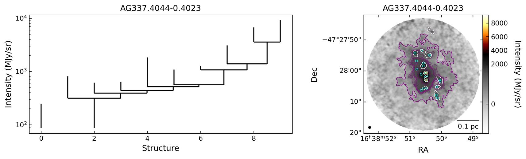 G337.4050-00.4071A_AG337.4044-0.4023